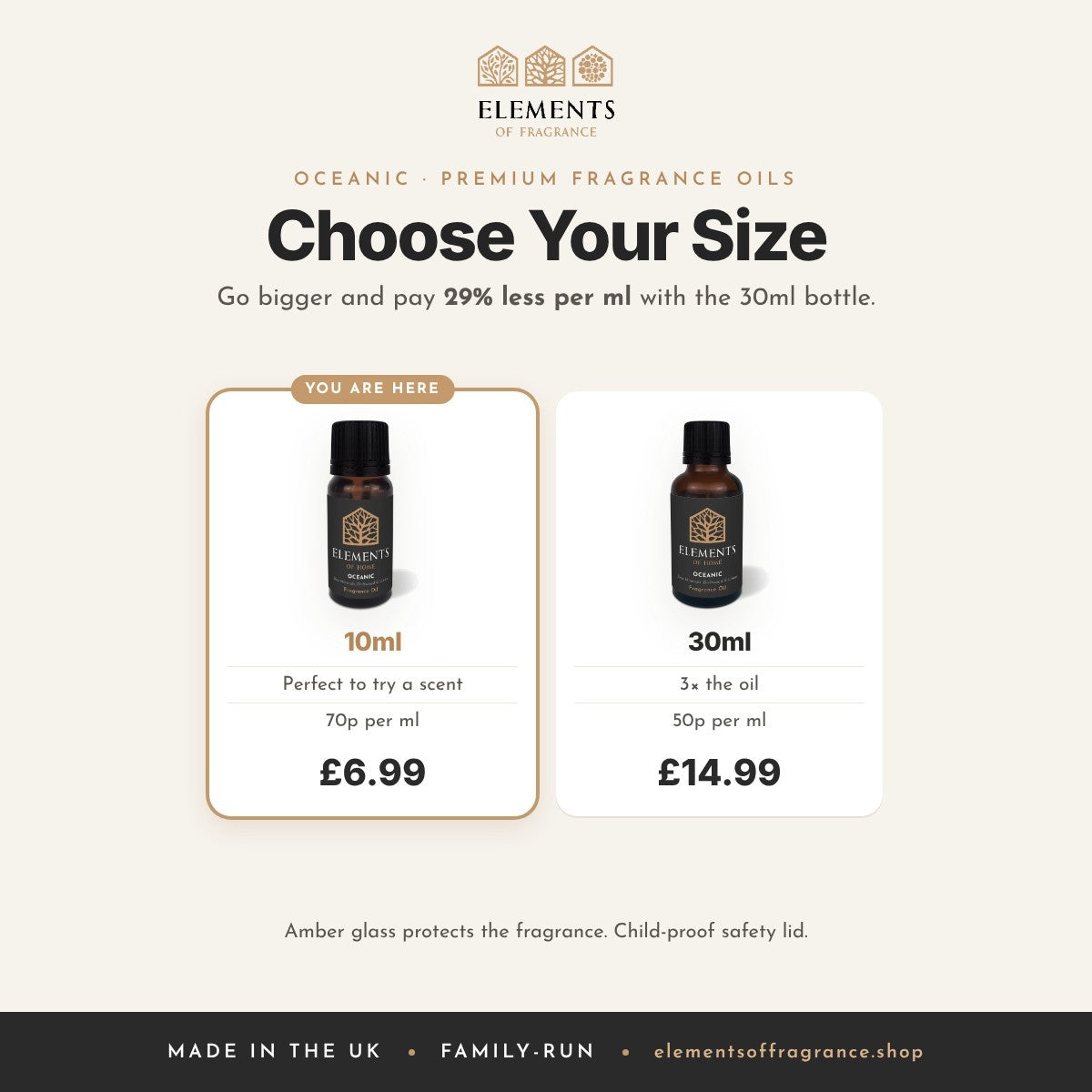 Oceanic 10ml Fragrance Oil: size guide, 10ml at 70p per ml versus 30ml at 50p per ml