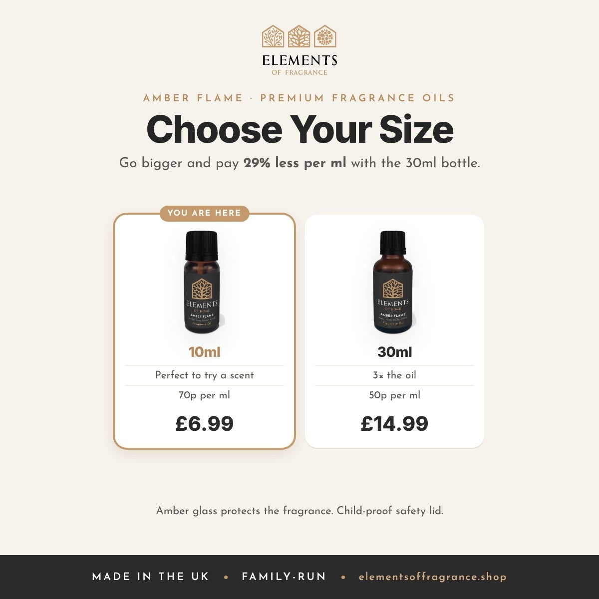Amber Flame 10ml Fragrance Oil: size guide, 10ml at 70p per ml versus 30ml at 50p per ml
