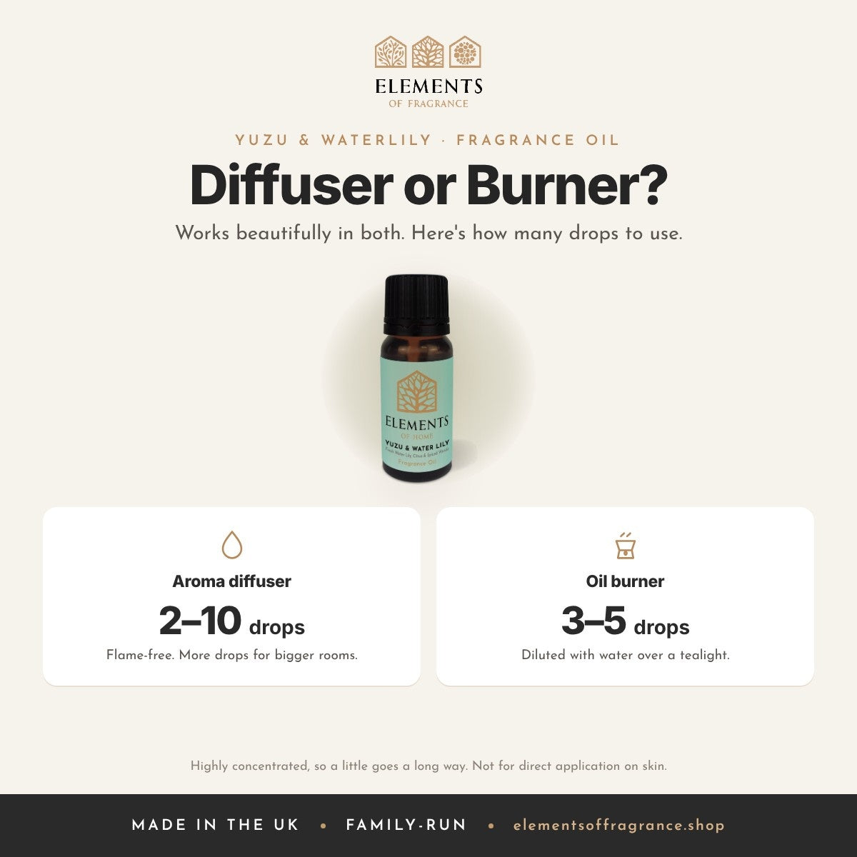 Yuzu & Waterlily Fragrance Oil: diffuser or burner guide, 2 to 10 drops in a diffuser, 3 to 5 drops in a burner