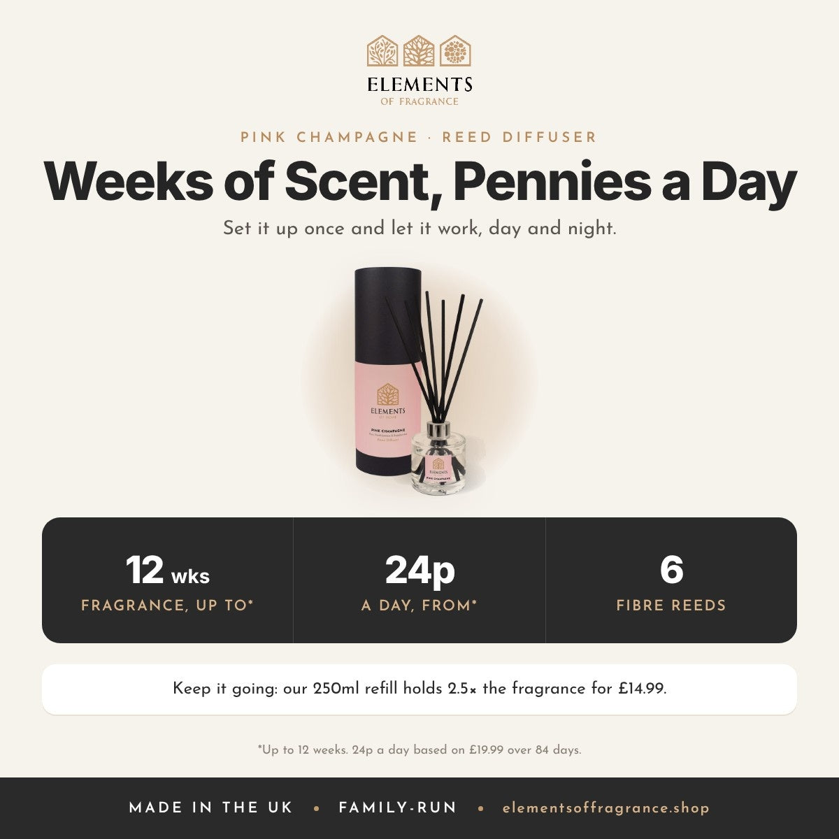 Pink Champagne Reed Diffuser: up to 12 weeks of fragrance from 24p a day, 6 fibre reeds