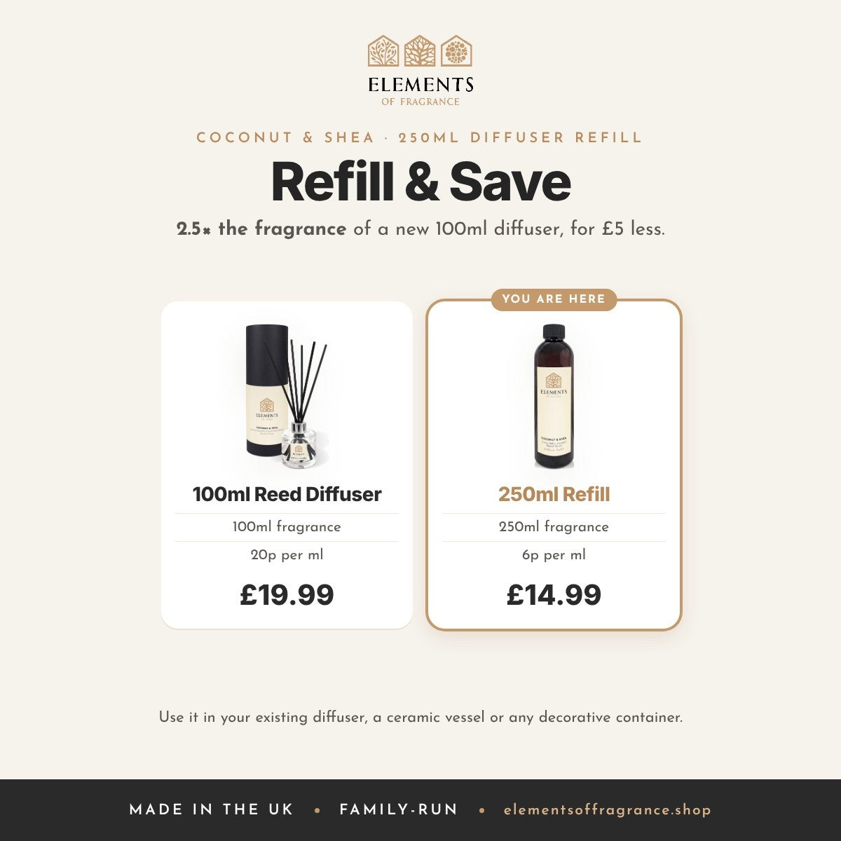 Coconut & Shea 250ml Diffuser Refill: refill and save, 2.5 times the fragrance of a 100ml diffuser for £5 less