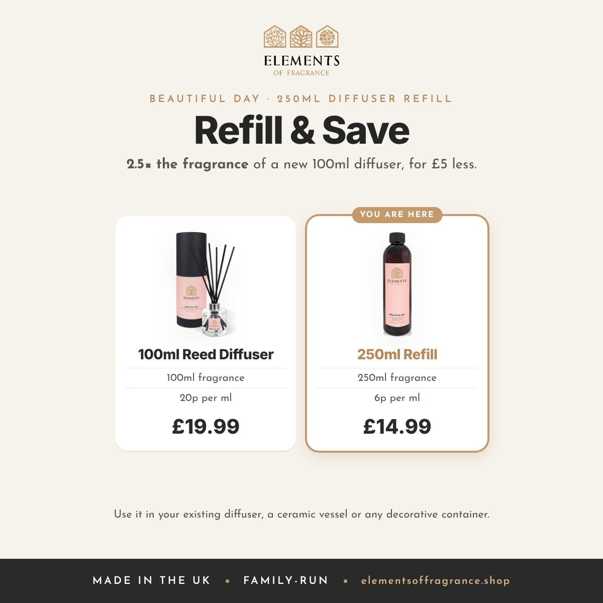 Beautiful Day 250ml Diffuser Refill: refill and save, 2.5 times the fragrance of a 100ml diffuser for £5 less
