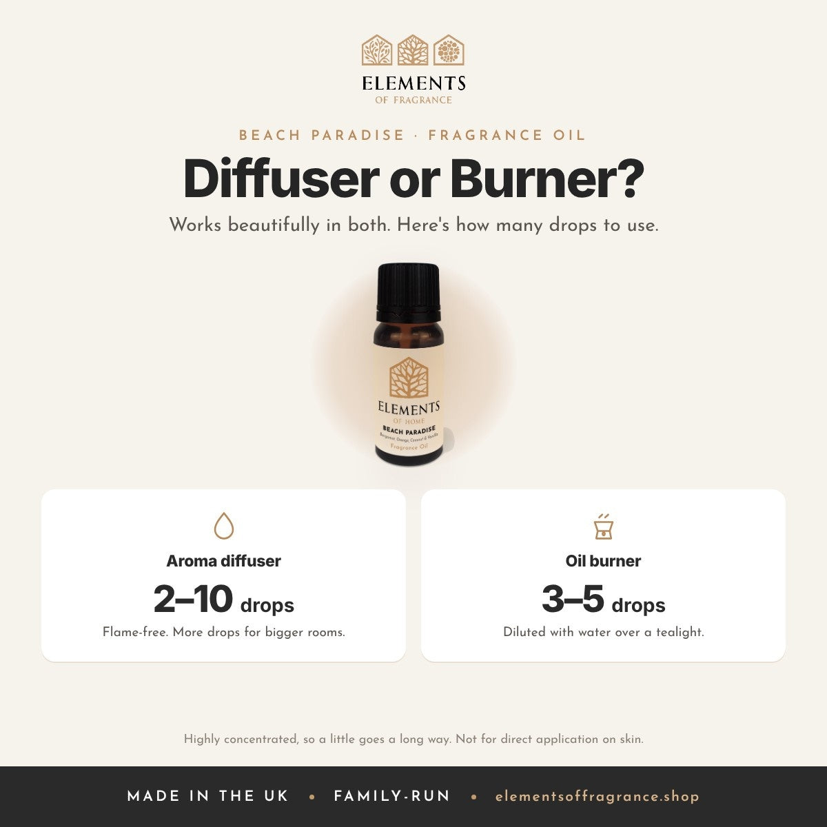 Beach Paradise Fragrance Oil: diffuser or burner guide, 2 to 10 drops in a diffuser, 3 to 5 drops in a burner