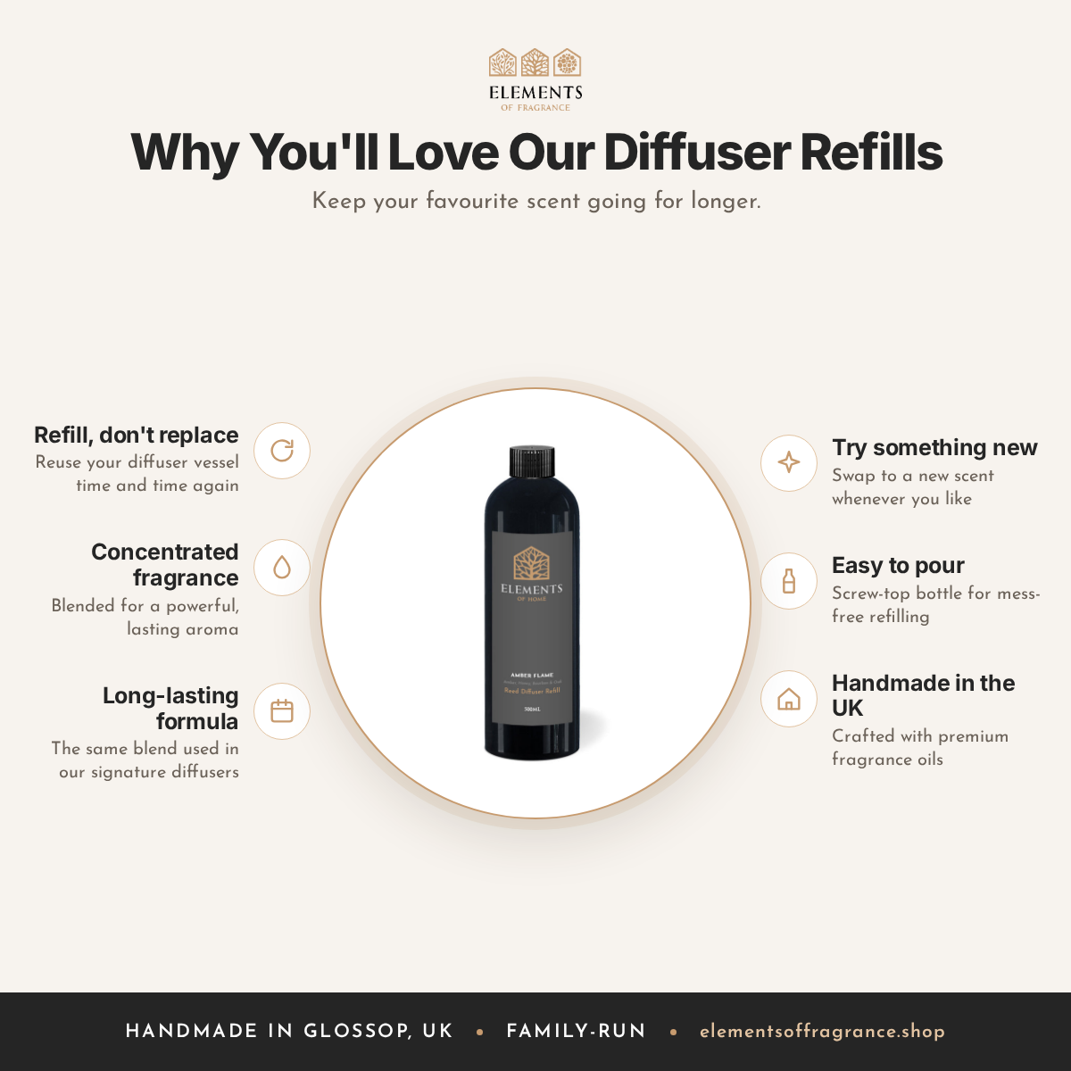 Why you'll love our diffuser refills: refill don't replace, concentrated fragrance, handmade in the UK – Elements of Fragrance