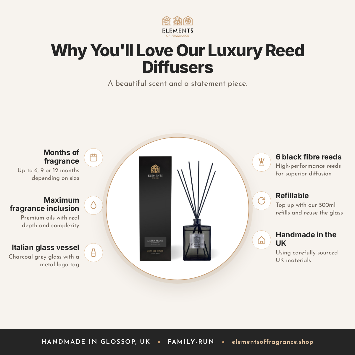 Why you'll love our luxury reed diffusers: months of fragrance, Italian glass, refillable, handmade in the UK – Elements of Fragrance