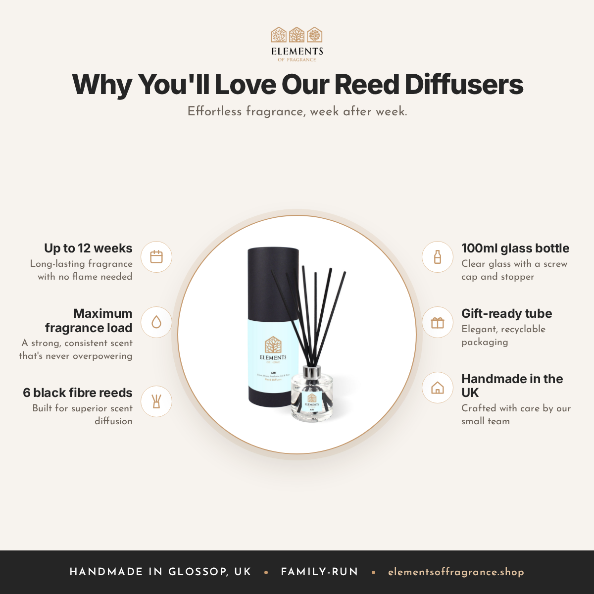 Why you'll love our reed diffusers: up to 12 weeks, maximum fragrance load, 6 fibre reeds, gift tube – Elements of Fragrance