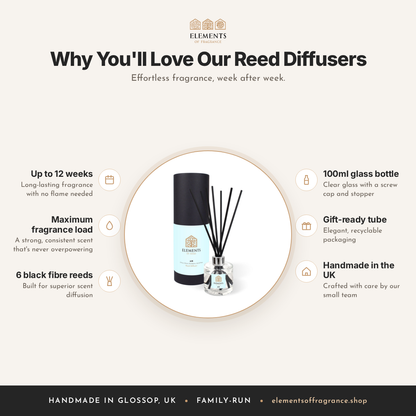 Why you'll love our reed diffusers: up to 12 weeks, maximum fragrance load, 6 fibre reeds, gift tube – Elements of Fragrance