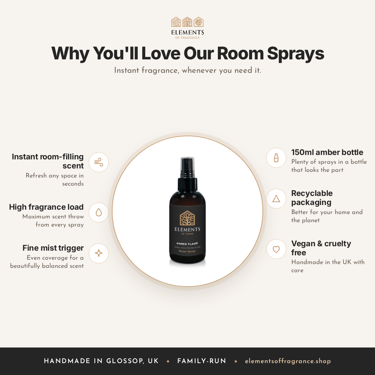 Why you'll love our room sprays: instant room-filling scent, fine mist, 150ml, vegan and cruelty free – Elements of Fragrance