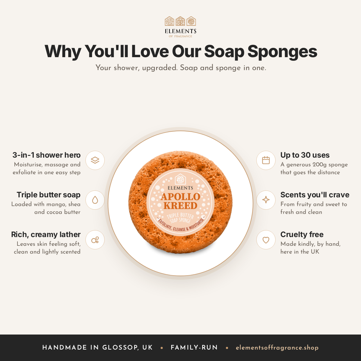 Why you'll love our soap sponges: 3-in-1, triple butter soap, rich lather, up to 30 uses, cruelty free – Elements of Fragrance
