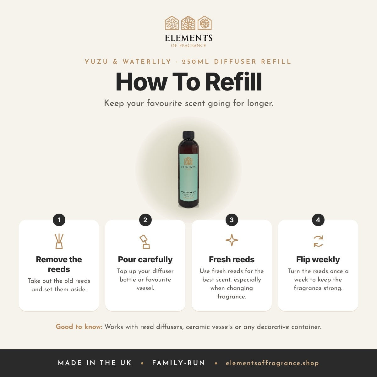 How to use the Yuzu & Waterlily 250ml Diffuser Refill