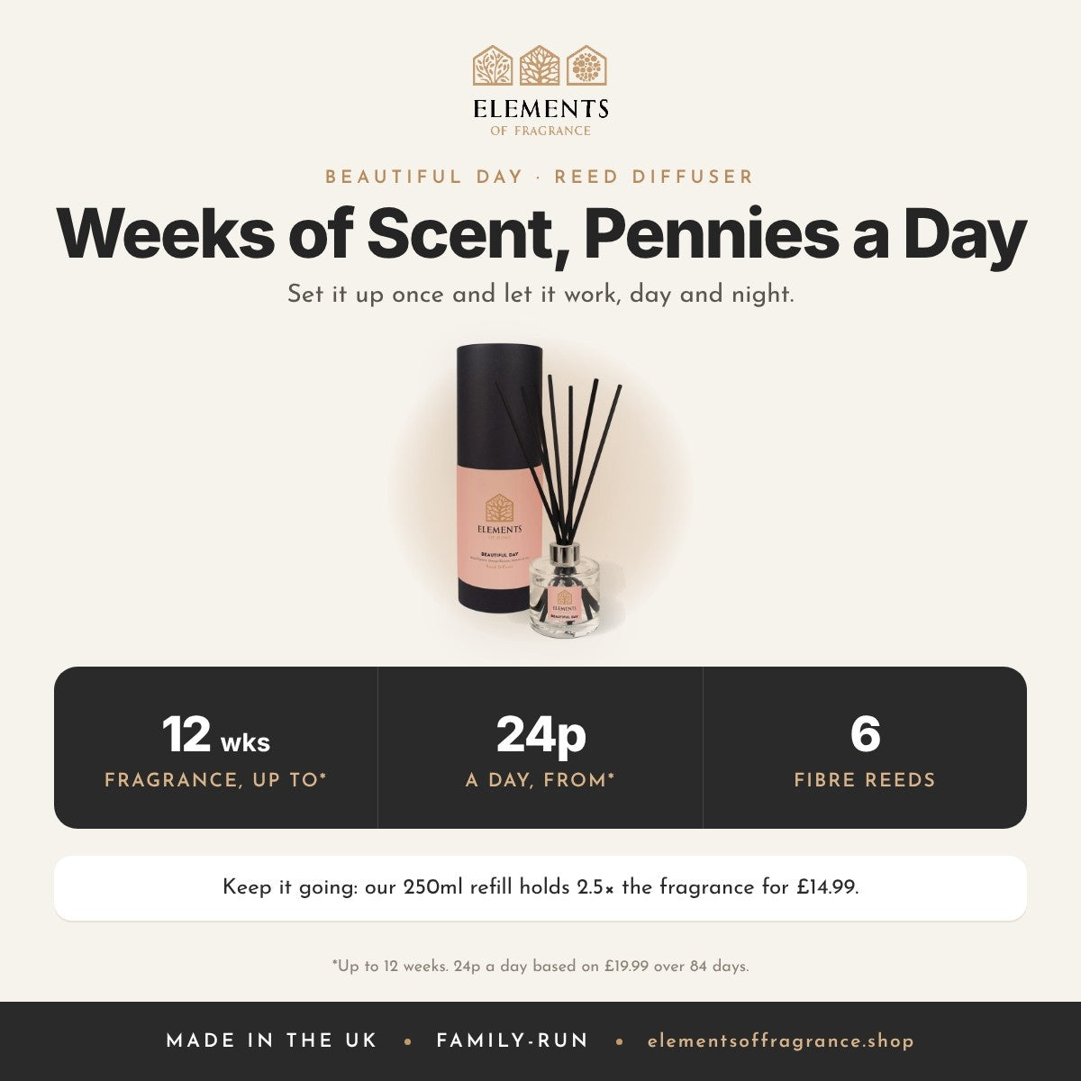 Beautiful Day Reed Diffuser: up to 12 weeks of fragrance from 24p a day, 6 fibre reeds