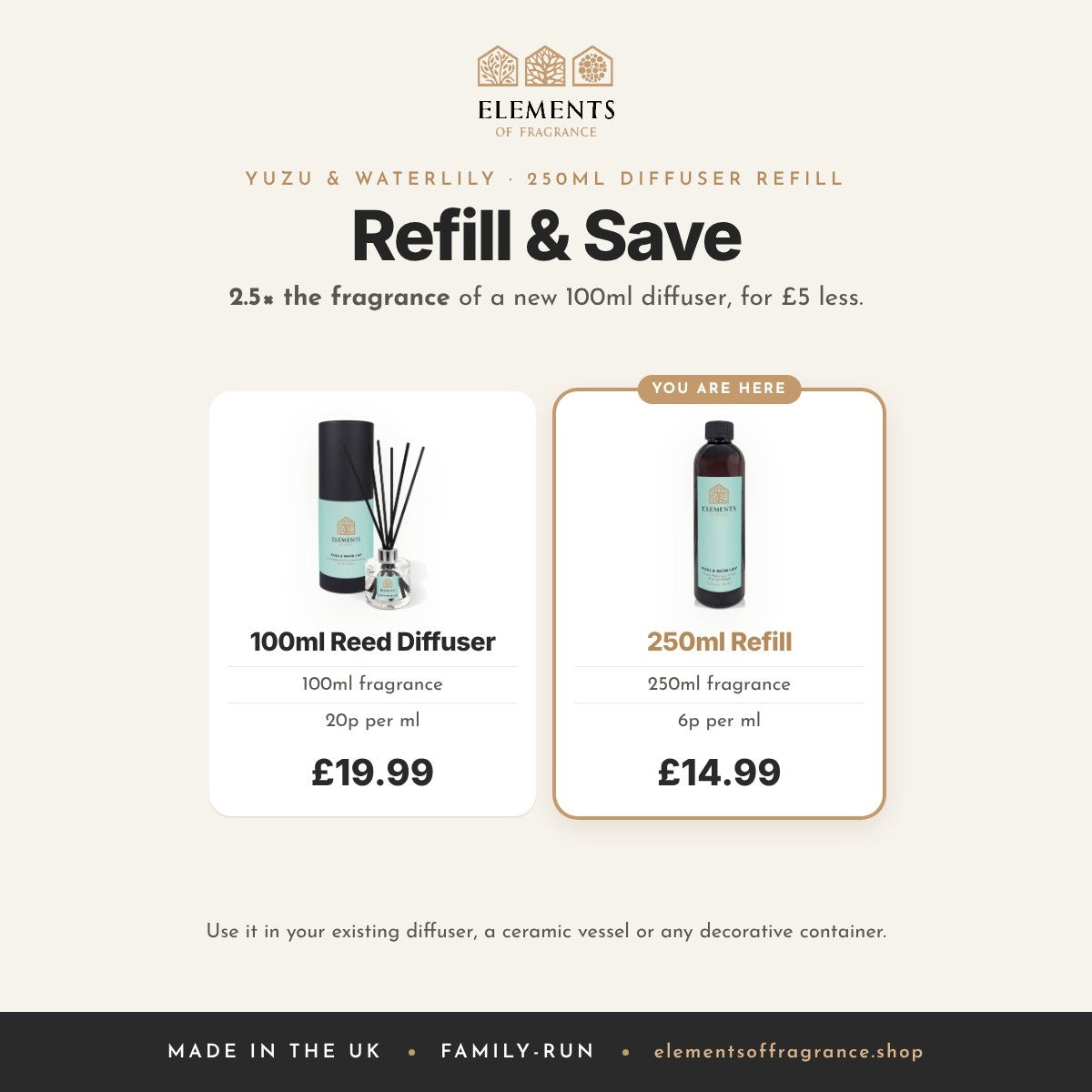Yuzu & Waterlily 250ml Diffuser Refill: refill and save, 2.5 times the fragrance of a 100ml diffuser for £5 less