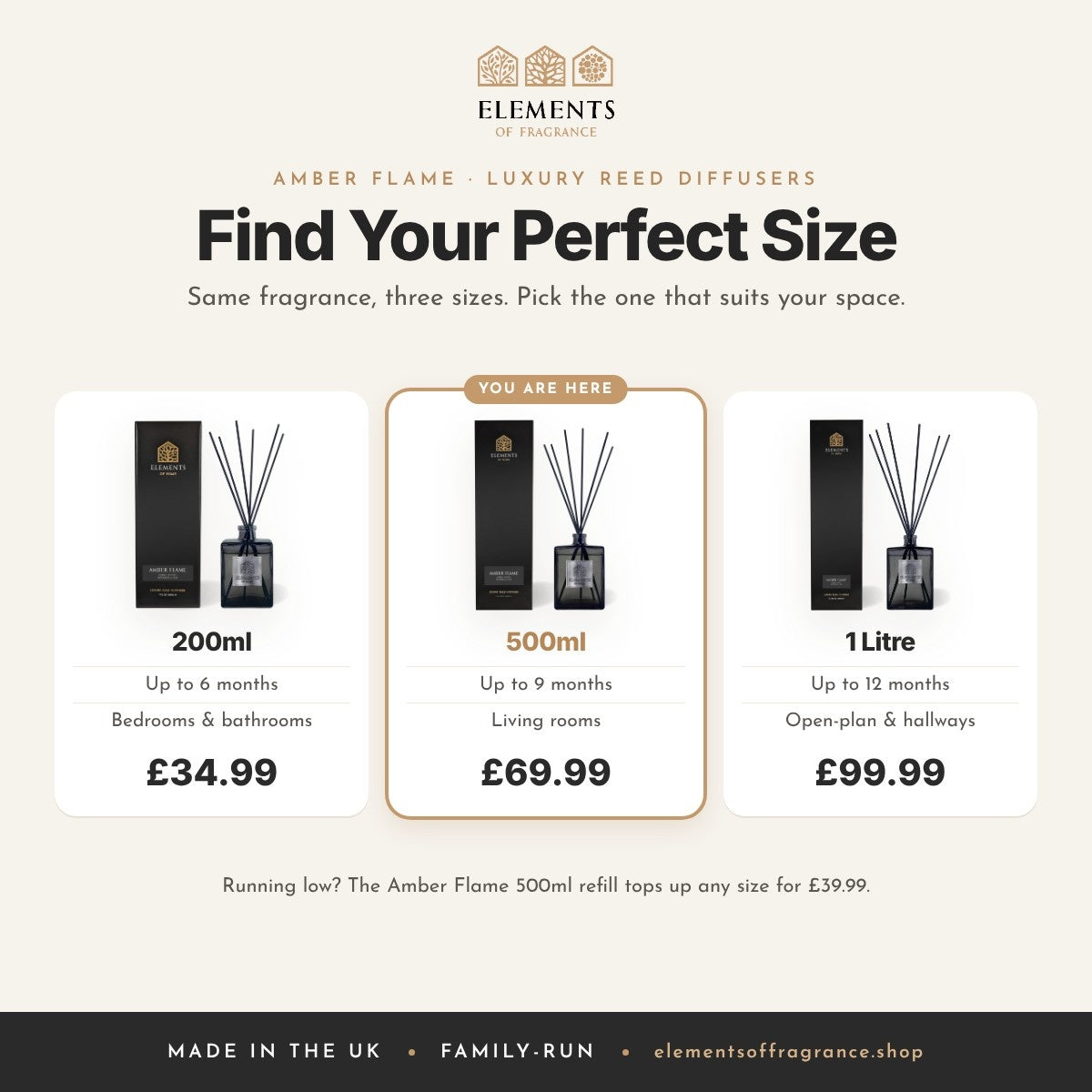 Amber Flame 500ml Reed Diffuser: size guide comparing 200ml, 500ml and 1 litre luxury reed diffusers
