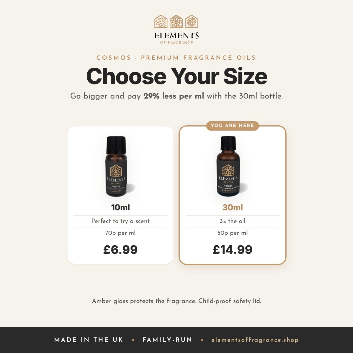 Cosmos 30ml Fragrance Oil: size guide, 10ml at 70p per ml versus 30ml at 50p per ml