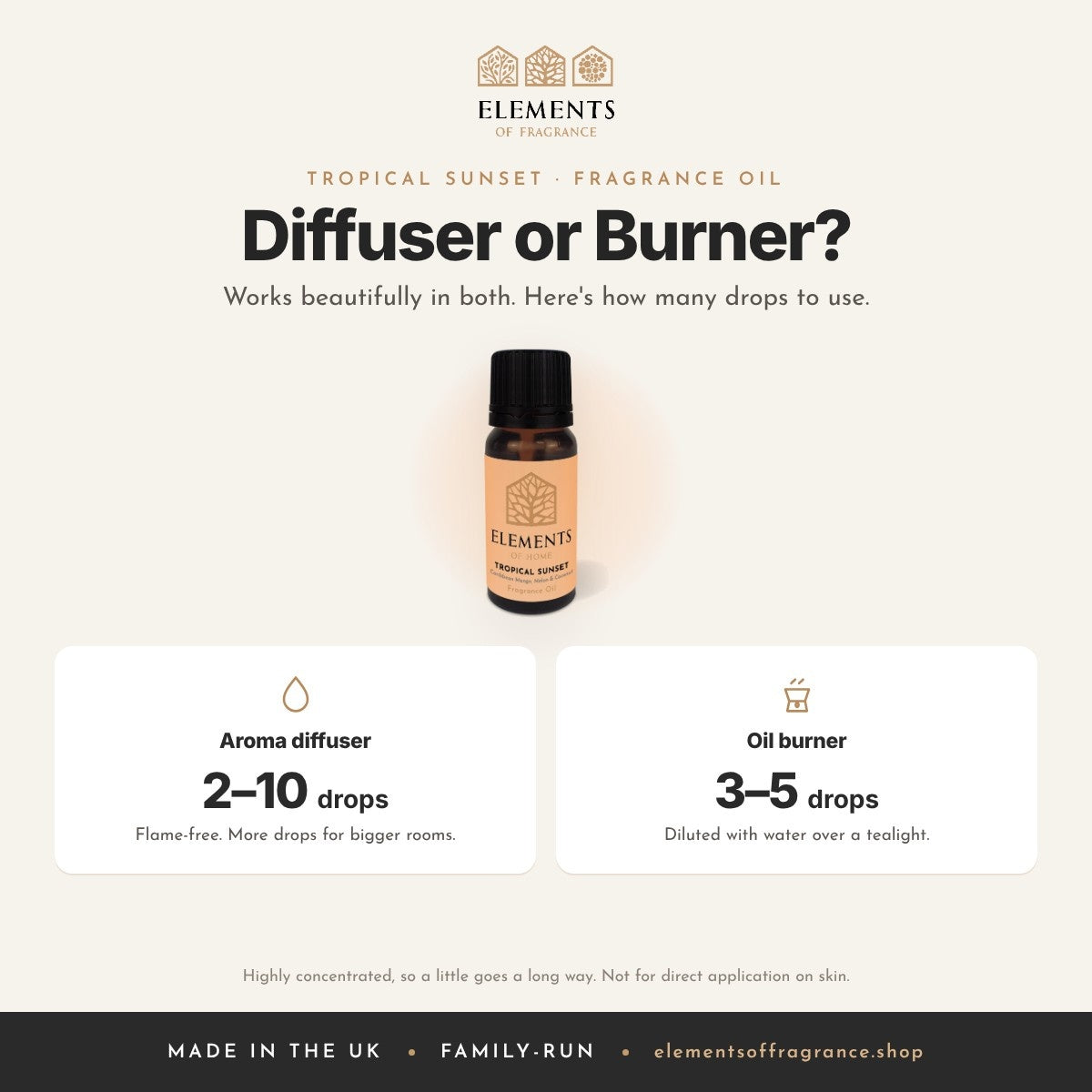Tropical Sunset Fragrance Oil: diffuser or burner guide, 2 to 10 drops in a diffuser, 3 to 5 drops in a burner