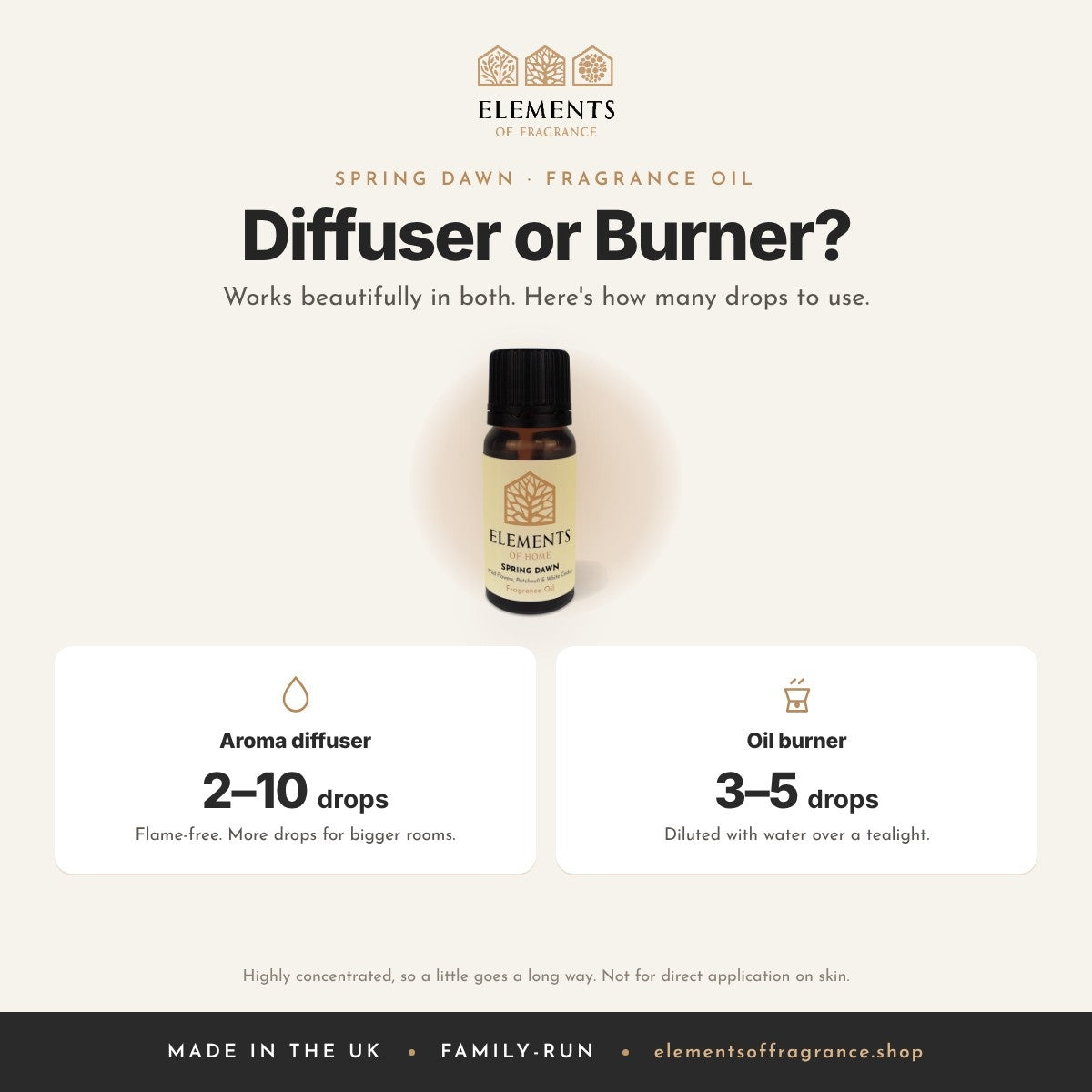 Spring Dawn Fragrance Oil: diffuser or burner guide, 2 to 10 drops in a diffuser, 3 to 5 drops in a burner