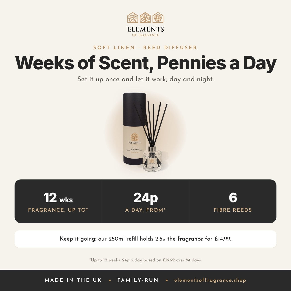 Soft Linen Reed Diffuser: up to 12 weeks of fragrance from 24p a day, 6 fibre reeds