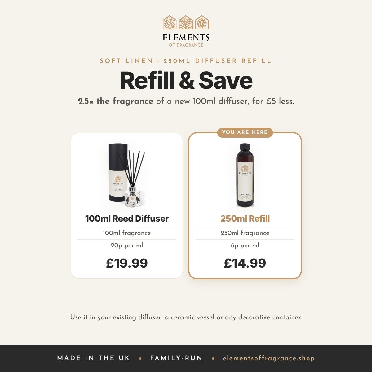 Soft Linen 250ml Diffuser Refill: refill and save, 2.5 times the fragrance of a 100ml diffuser for £5 less