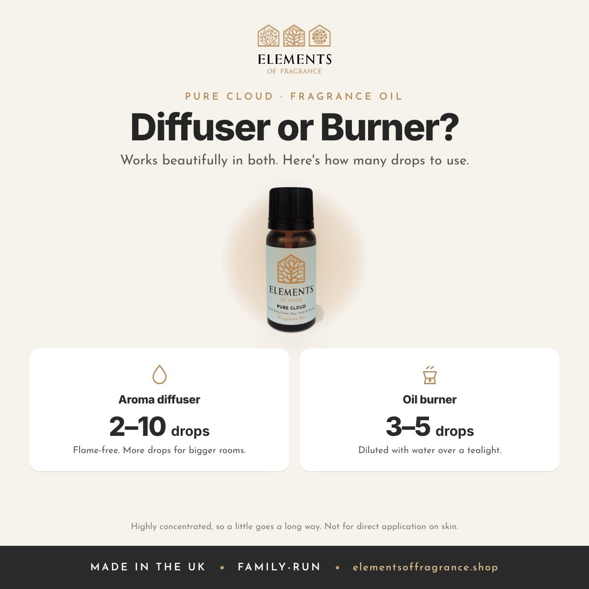 Pure Cloud Fragrance Oil: diffuser or burner guide, 2 to 10 drops in a diffuser, 3 to 5 drops in a burner