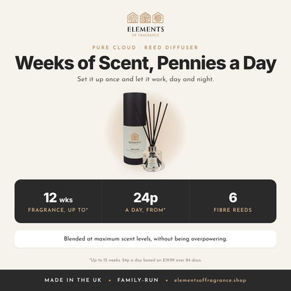 Pure Cloud Reed Diffuser: up to 12 weeks of fragrance from 24p a day, 6 fibre reeds