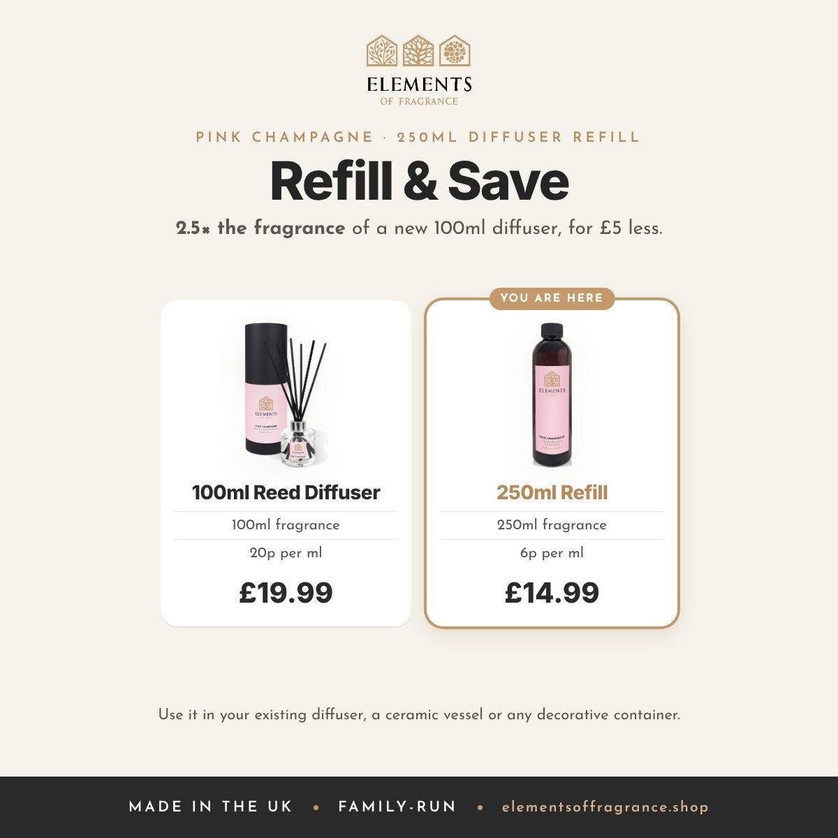 Pink Champagne 250ml Diffuser Refill: refill and save, 2.5 times the fragrance of a 100ml diffuser for £5 less