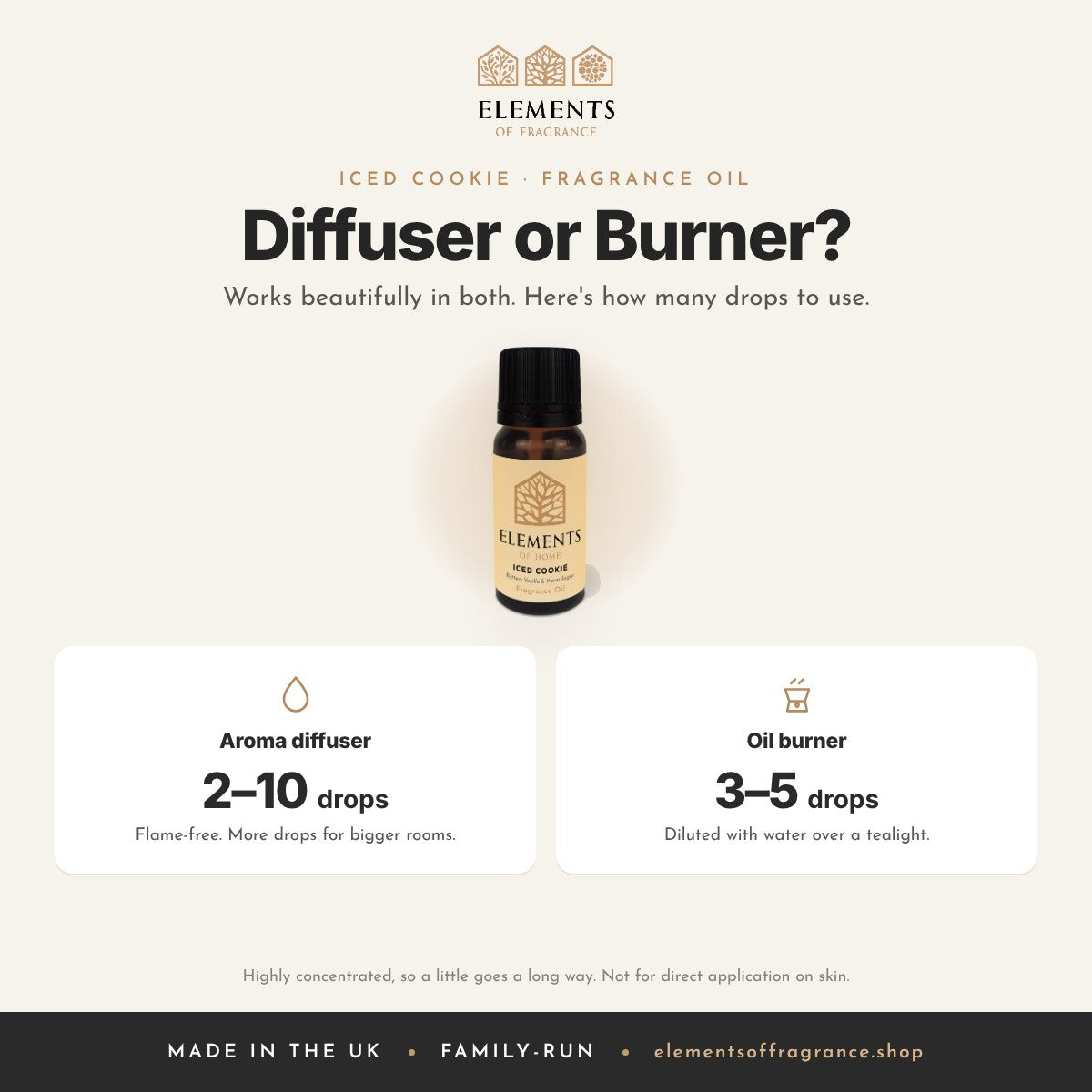 Iced Cookie Fragrance Oil: diffuser or burner guide, 2 to 10 drops in a diffuser, 3 to 5 drops in a burner