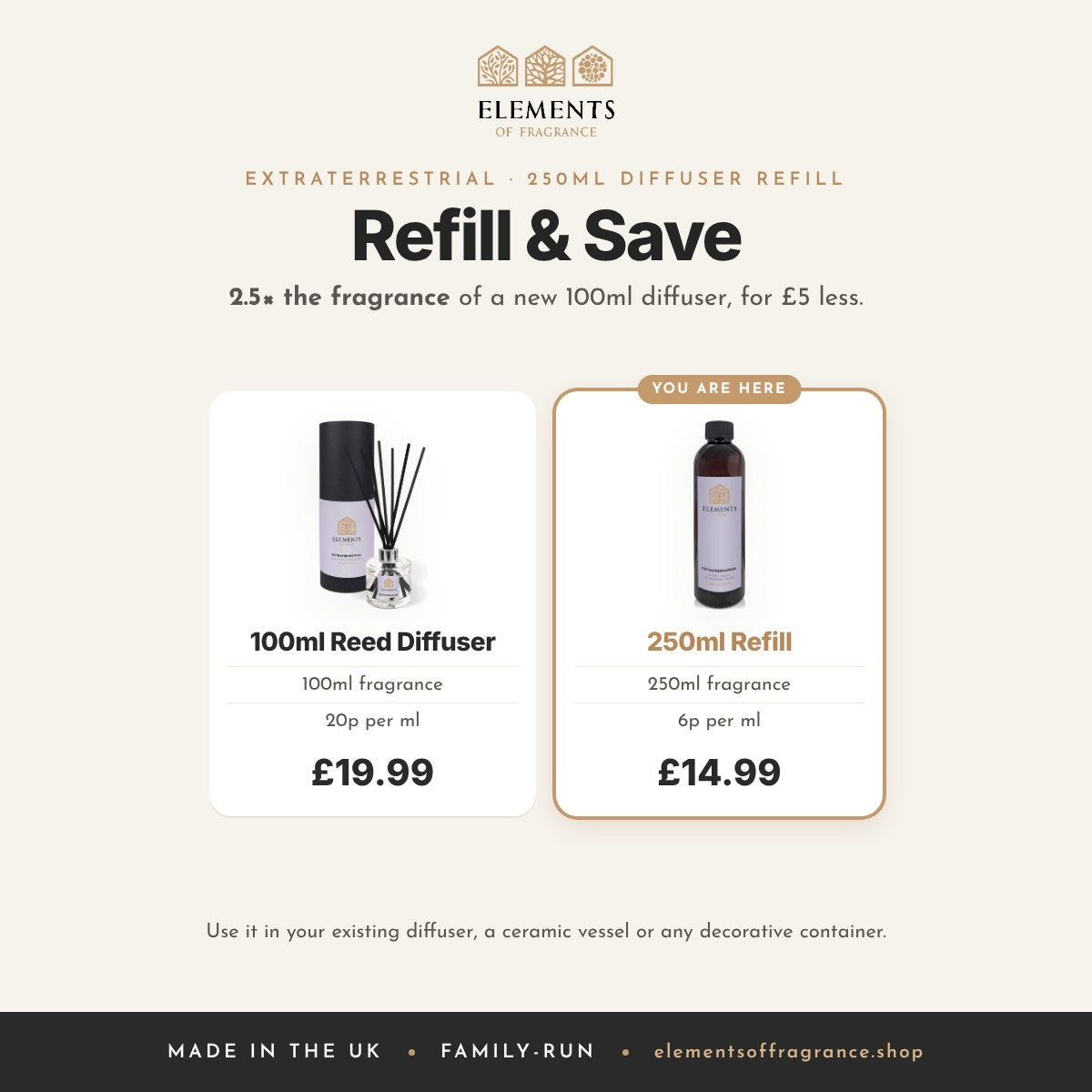 Extraterrestrial 250ml Diffuser Refill: refill and save, 2.5 times the fragrance of a 100ml diffuser for £5 less