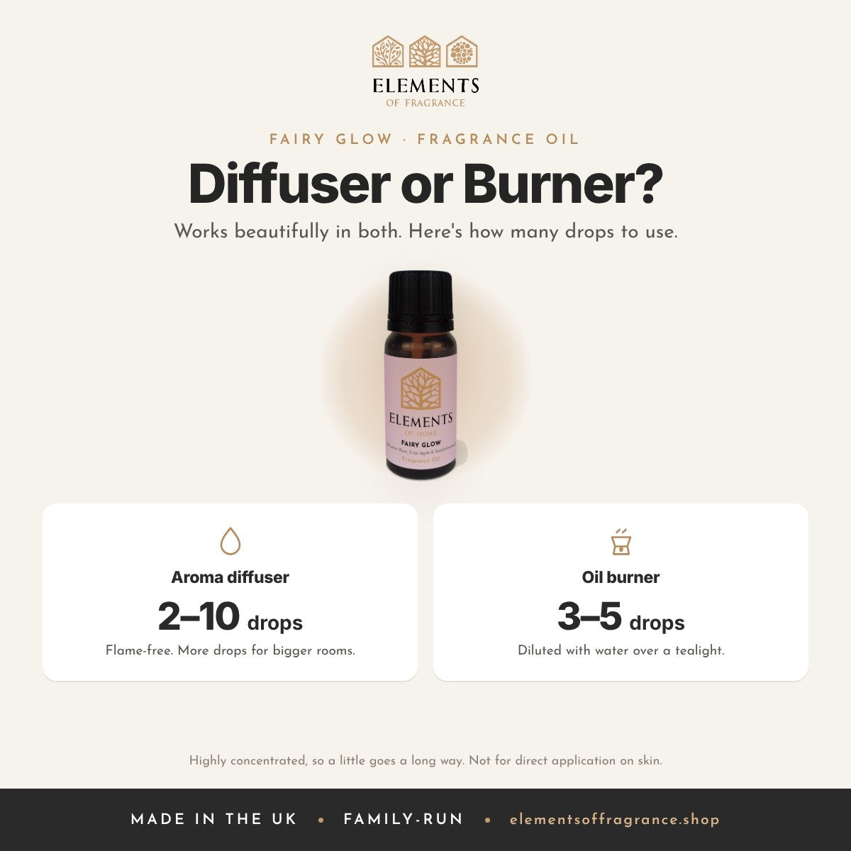 Fairy Glow Fragrance Oil: diffuser or burner guide, 2 to 10 drops in a diffuser, 3 to 5 drops in a burner