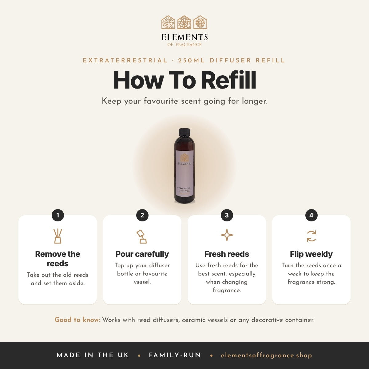 How to use the Extraterrestrial 250ml Diffuser Refill