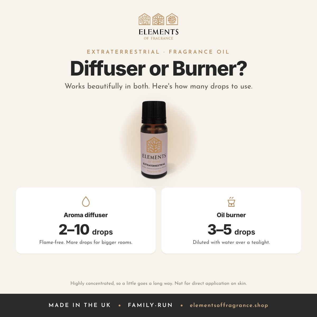 Extraterrestrial Fragrance Oil: diffuser or burner guide, 2 to 10 drops in a diffuser, 3 to 5 drops in a burner