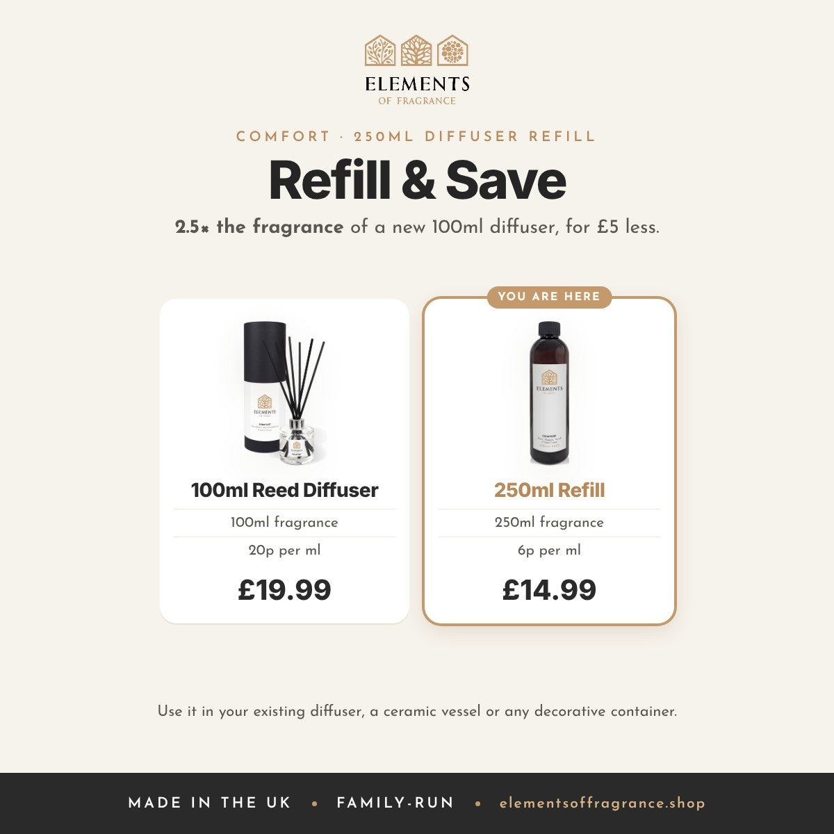 Comfort 250ml Diffuser Refill: refill and save, 2.5 times the fragrance of a 100ml diffuser for £5 less