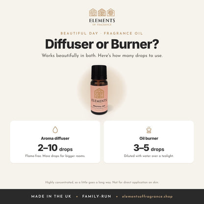 Beautiful Day Fragrance Oil: diffuser or burner guide, 2 to 10 drops in a diffuser, 3 to 5 drops in a burner