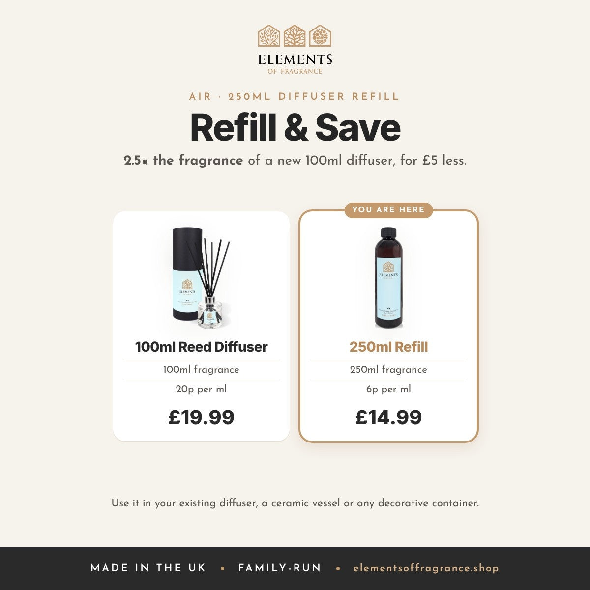 Air 250ml Diffuser Refill: refill and save, 2.5 times the fragrance of a 100ml diffuser for £5 less